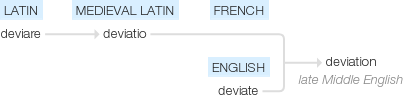 Ety img deviation.png