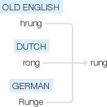Ety img rung.png