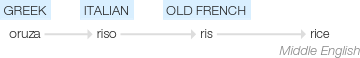 Ety img rice.png