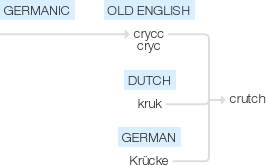 Ety img crutch.png
