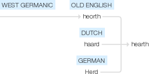 Ety img hearth.png