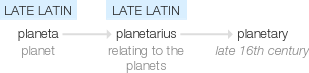Ety img planetary.png