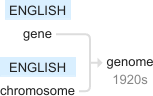 Ety img genome.png