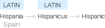 Ety img hispanic.png