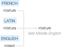 Ety img mixture.png