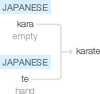 Ety img karate.png