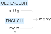 Ety img mighty.png