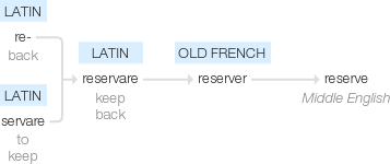 Ety img reserve.png