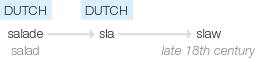 Ety img slaw.png
