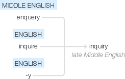 Ety img inquiry.png
