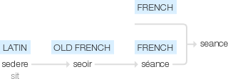 Ety img seance.png
