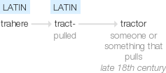 Ety img tractor.png