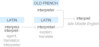 Ety img interpret.png