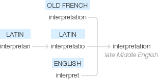 Ety img interpretation.png
