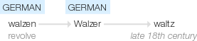 Ety img waltzing.png