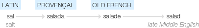 Ety img salad.png