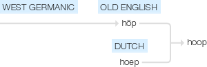 Ety img hoop.png