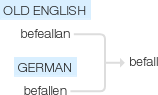 Ety img befall.png