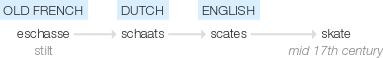 Ety img skate.png