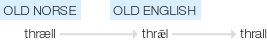 Ety img thrall.png