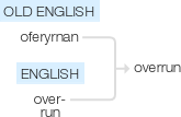 Ety img overrun.png