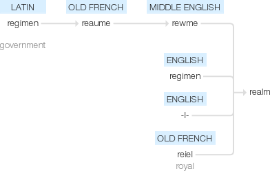 Ety img realm.png