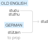 Ety img stud.png