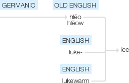 Ety img lee.png