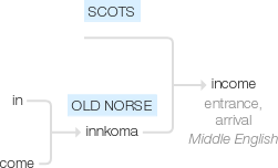 Ety img income.png