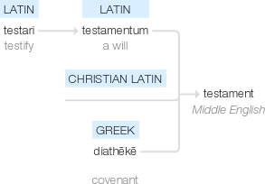 Ety img testament.png
