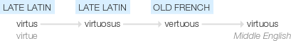 Ety img virtuous.png