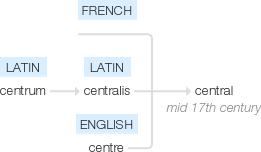 Ety img central.png