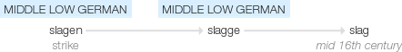 Ety img slag.png
