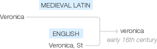 Ety img veronica.png