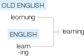 Ety img learning.png