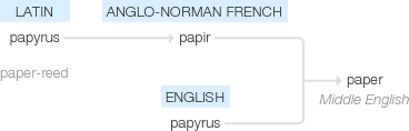 Ety img paper.png