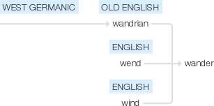 Ety img wanderer.png