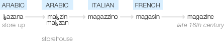 Ety img magazine.png