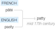 Ety img patty.png