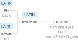 Ety img revolve.png