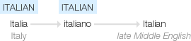 Ety img italian.png