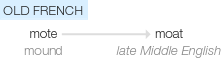 Ety img moat.png
