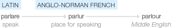 Ety img parlor.png