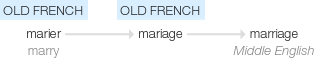 Ety img marriage.png