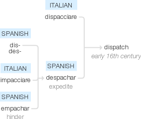 Ety img dispatch.png