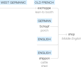 Ety img shopping.png