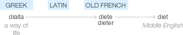 Ety img diet.png