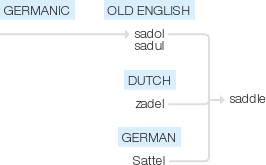 Ety img saddle.png