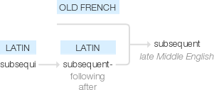 Ety img subsequent.png