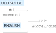 Ety img dirt.png